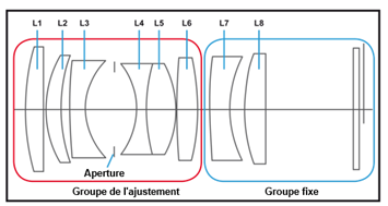 Ajustement